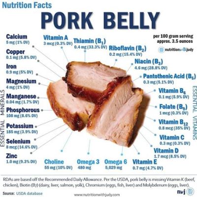 豚バラ 100g カロリー と その周辺の奇妙な真実